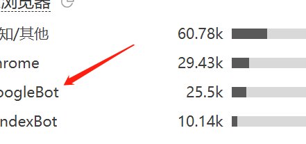 谷歌SEO使用CloudFlare更加有利